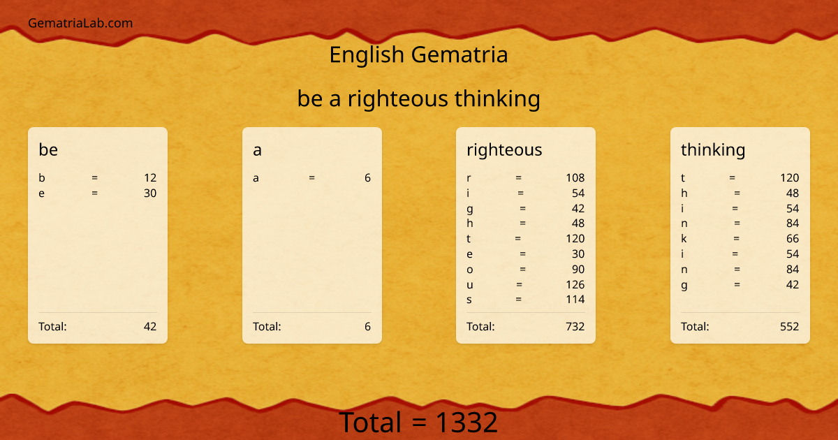 be a righteous thinking in english Gematria